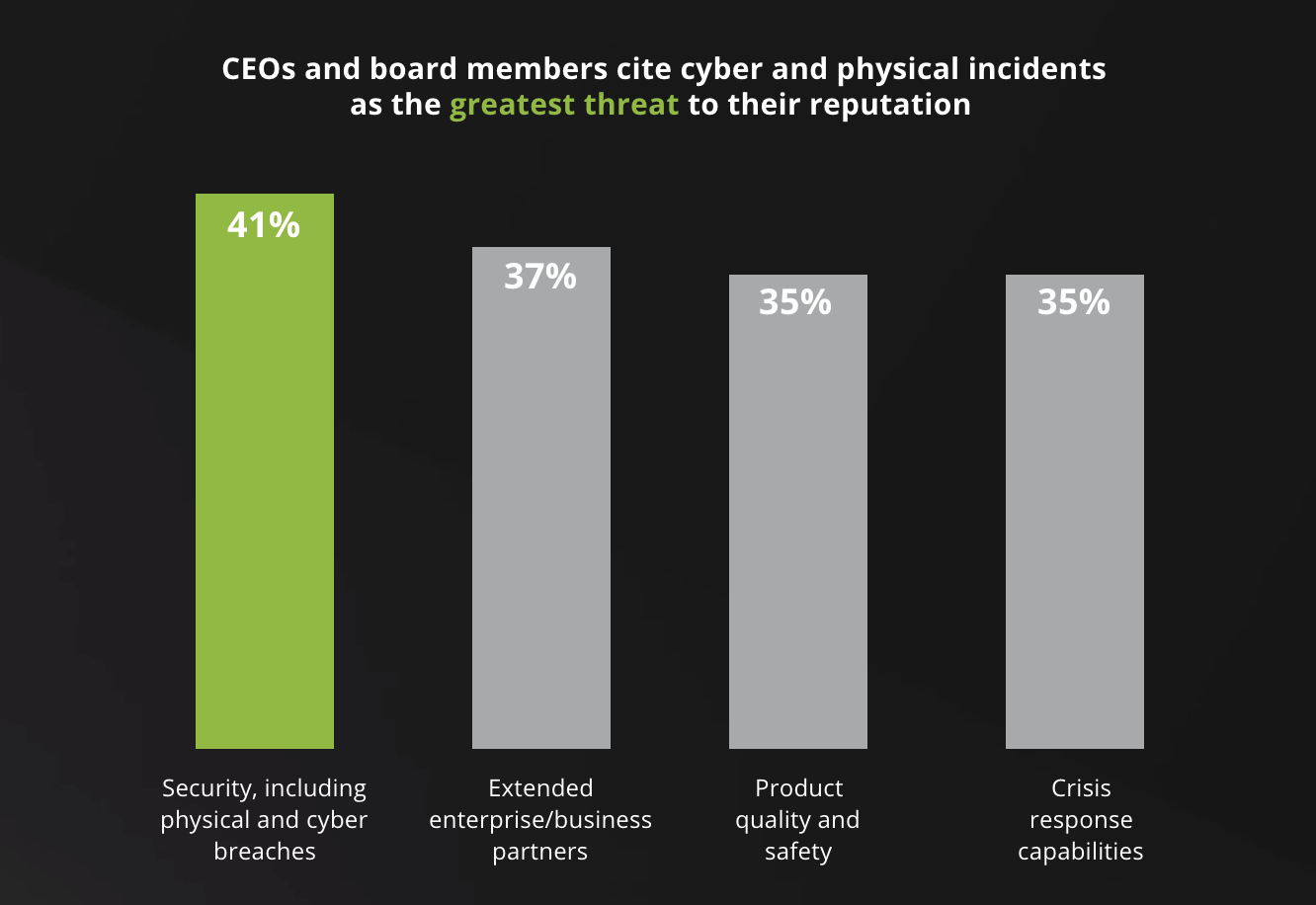 Deloitte CEO and board member reputation risk
