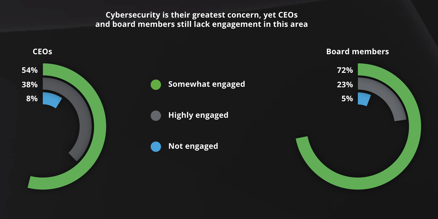 cybersecurity engagement deloitte